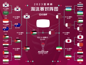 Công bố trận chung kết Asian Cup: Jordan vs Qatar, trận đấu bắt đầu lúc 23h ngày đầu năm mới