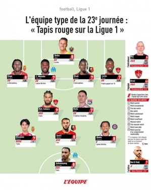 L'Equipe chọn đội hình xuất sắc nhất vòng 23 Ligue 1: Aubameyang, Minamino và Matic dẫn dắt đội bóng