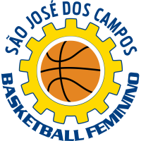 Santo Andre U23 Women