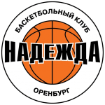 Enisey Krasnoyarsk II Women